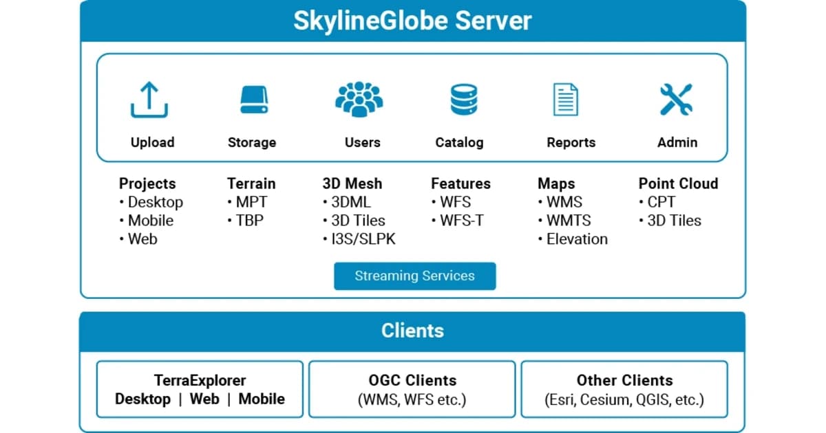 SkylineGlobe Hosting — managed cloud geodata hosting on AWS — Skyline Software
