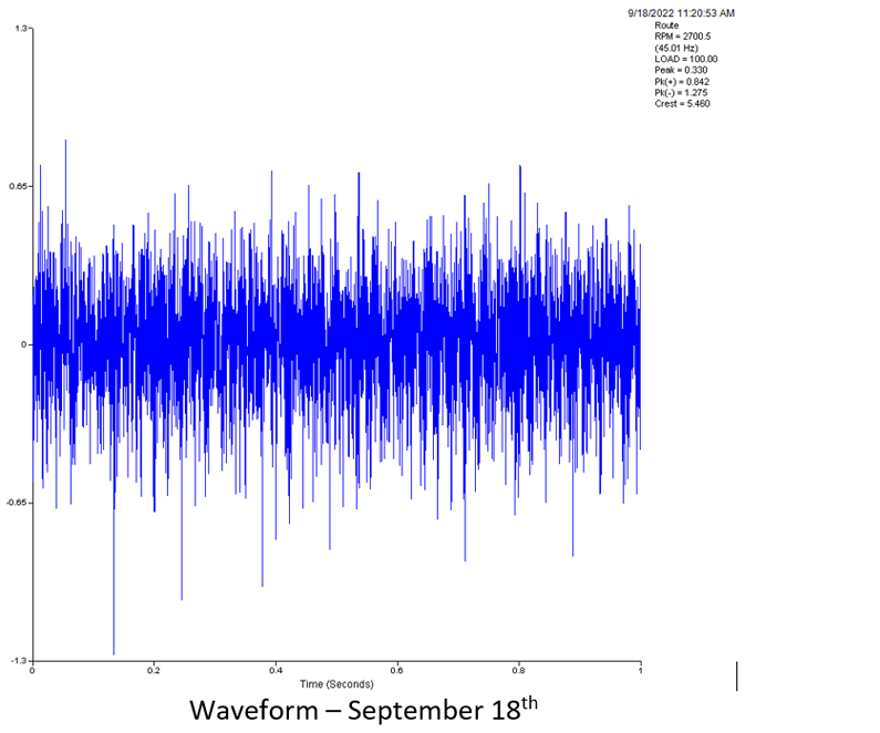 Vibration after replacement