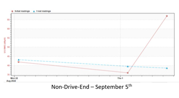 LUBExpert lubrication data